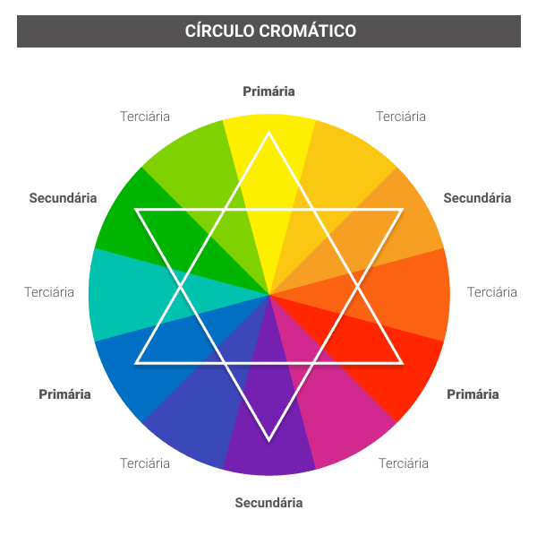 circulo-cromatico